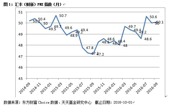 天天基金9月月报：热点轮动 股权转让概念抢眼