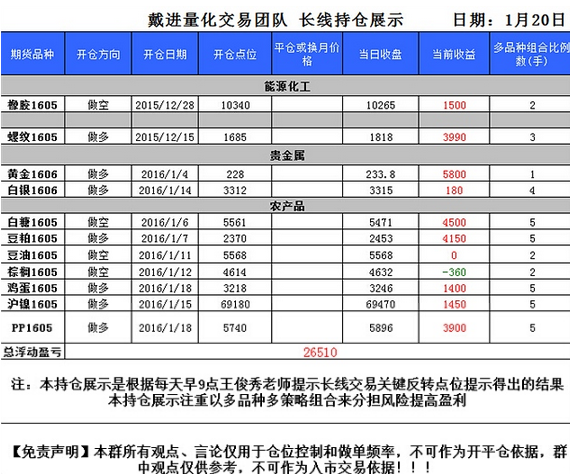 戴進(jìn)量化交易團(tuán)隊0121交易策略