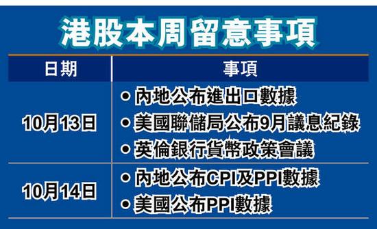 港股本周3大關(guān)鍵。圖片來源 香港經(jīng)濟日報