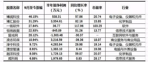 做市商“抄底行動(dòng)”進(jìn)行時(shí)，新三板年底反彈有戲！