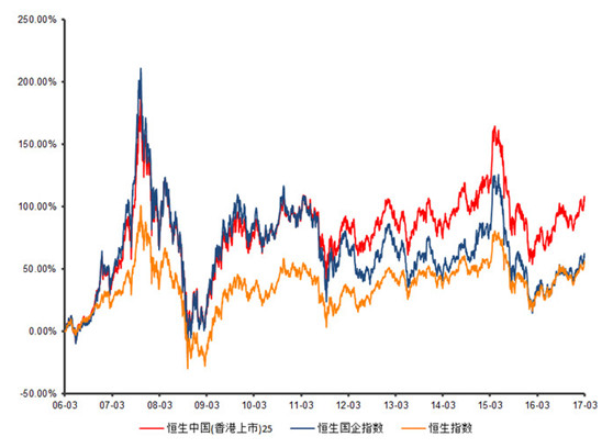 来瞅瞅，港股指数基金赚钱能力哪家强？