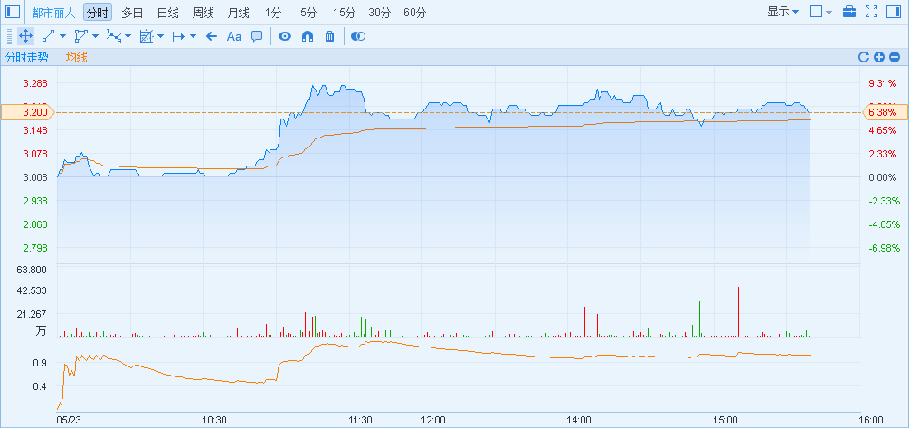 1495525164219082.png blob.png