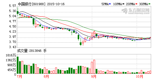 K图 601988_1