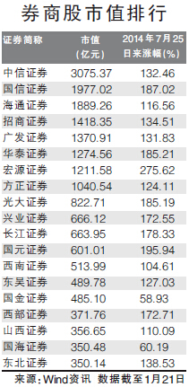 深交所1月21日下午发布公告称，申万宏源集团股份有限公司(以下简称“申万宏源”)人民币普通股股票将于2015年1月26日在深交所上市。证券简称为“申万宏源”，证券代码为“000166”。