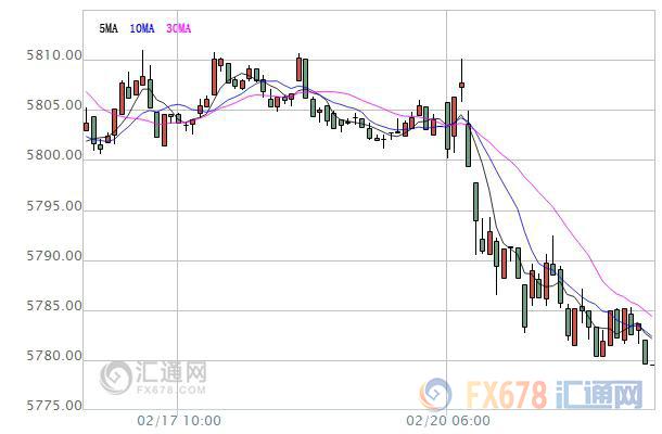 【亞股早盤】漲跌互相，日本貿(mào)易帳不及預(yù)期拖累日股