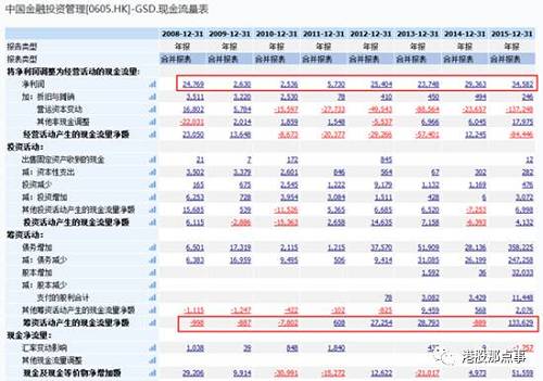 净资产回报率稳定在15%上下，盈利能力较强。