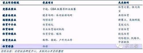 體育賽事旅游也有望受益。奧運(yùn)會(huì)作為世界體育第一大盛會(huì)，對(duì)當(dāng)?shù)芈糜问袌鲇兄浞值膸?dòng)作用，并吸引相關(guān)旅企圍繞其設(shè)計(jì)觀賽游產(chǎn)品，其所面向的客群主要包括了體育愛好者、傳統(tǒng)游客以及商務(wù)會(huì)獎(jiǎng)游客三大類。數(shù)據(jù)顯示，2012年倫敦奧運(yùn)期間，奧運(yùn)旅游市場火爆，據(jù)外媒報(bào)道，當(dāng)時(shí)中國游客平均每筆消費(fèi)高達(dá)203.04英鎊，比排名第二的阿聯(lián)酋游客高出了10%。