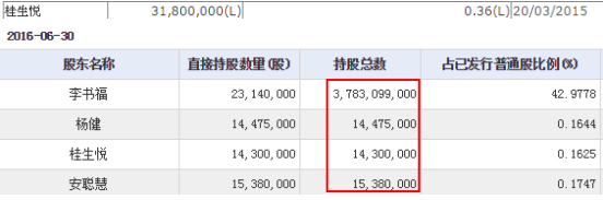 如果说在过去一年中，港股中哪一只股票一直长牛，那么，吉利汽车(00175)一定榜上有名。