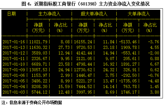 和信投顧： A股資金博弈格局未現(xiàn)明顯變化 