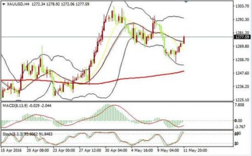 四大理由告訴你，為什么做空黃金有利可圖？ 