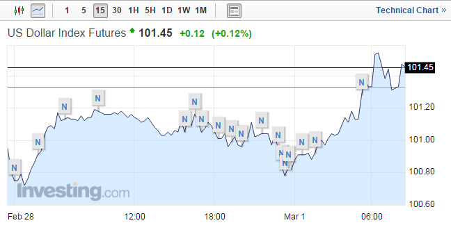 基建方面，特朗普表示，美國在海外投入了數(shù)萬億美元，而國內(nèi)的基礎(chǔ)設(shè)施卻非常糟糕。他要求國會批準(zhǔn)1萬億美元的基建投資，計(jì)劃重點(diǎn)建設(shè)公路、橋梁、隧道、機(jī)場和鐵路，可能還包括寬帶。基礎(chǔ)設(shè)施投資會透過公共和私有基金，同時將在國防上節(jié)省數(shù)十億美元。