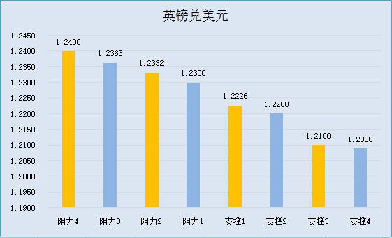 【五大货币分析】美元恒强创7个月新高，英镑反弹受阻