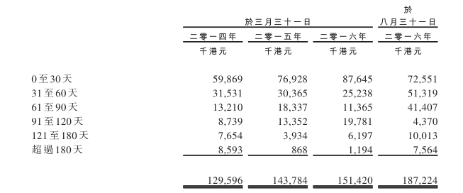 2月24日，智通财经获悉，香港资讯科技基建解决方案供应商美高域集团有限公司(以下简称“美高域”)启动招股，即将登陆港股主板市场。