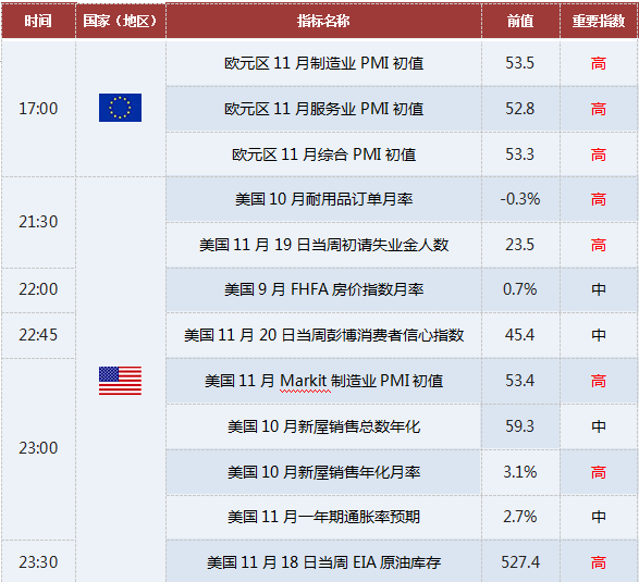 11月23日各个时段黄金交易提醒