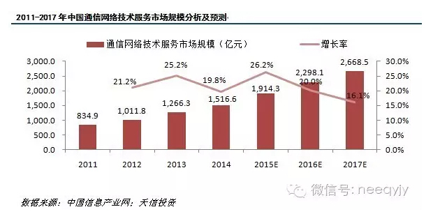 百家訪(fǎng)談第二期第四站：走進(jìn)通信網(wǎng)絡(luò)全業(yè)務(wù)流程技術(shù)服務(wù)商——福建郵通 