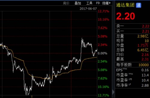 多家券商在浑水做空敏华控股前夜蒙眼强烈推荐买入 