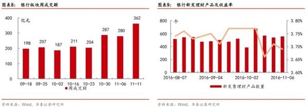 抑制资产泡沫，着力正规金融——金融行业动态跟踪【证券研究报告】