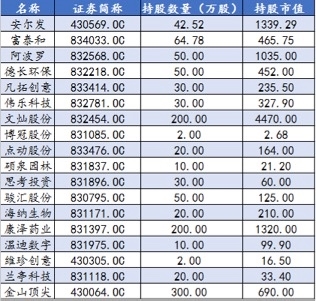 私募做市在即 中科招商股价放量上涨 