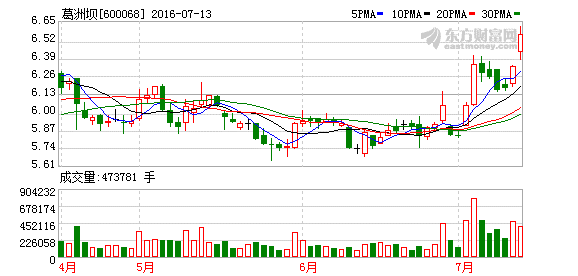 K图 600068_1