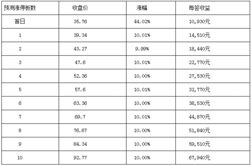 江山歐派2月10日上交所上市 定位分析 