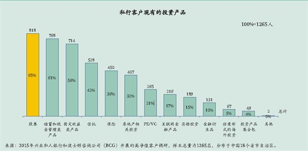 哪些行业将站在时代的风口？