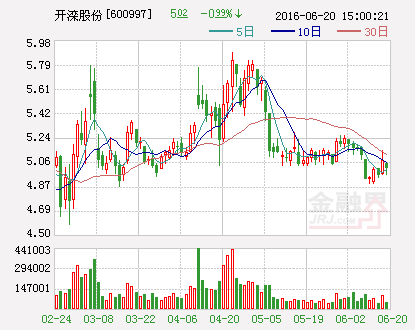 开滦股份：为子公司提供担保