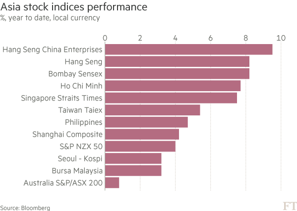 （港股今年迄今領(lǐng)跑亞洲股指）