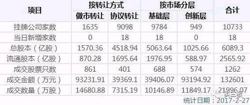 新三板每日必讀： 西藏能源簽4400萬(wàn)元工程合同