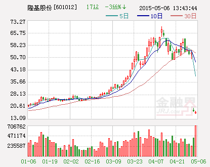 隆基股份：子公司蒲城40MW光伏电站项目获得备案