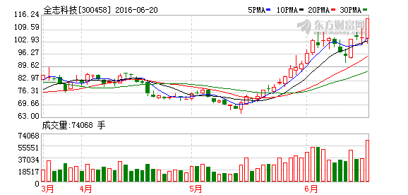 K图 300458_2