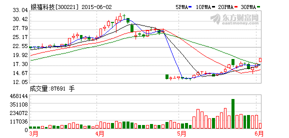 K图 300221_2