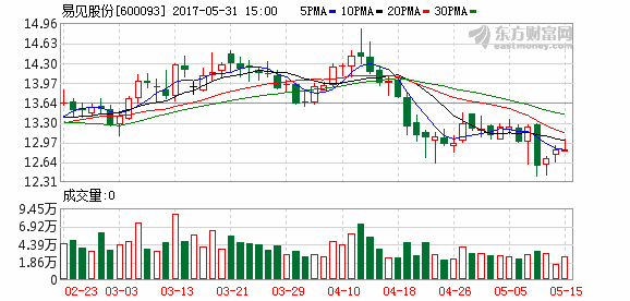 K图 600093_1