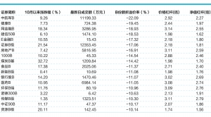 30万门槛靴子落地 分级B回暖之路遇寒流