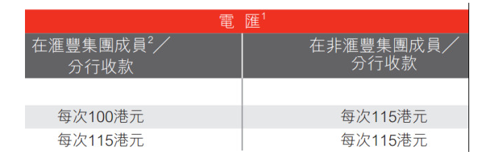 此外送上工銀亞洲的辦卡指南，請收好~