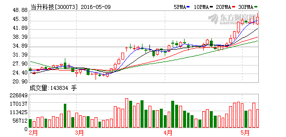 K图 300073_2