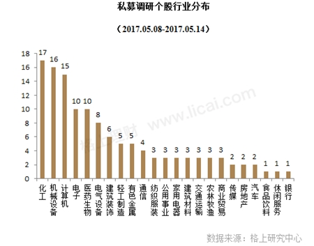 私募周报：6家私募畅谈“一带一路”投资机会 基建行业或迎利好