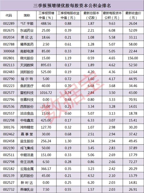 陈见南表格_副本 