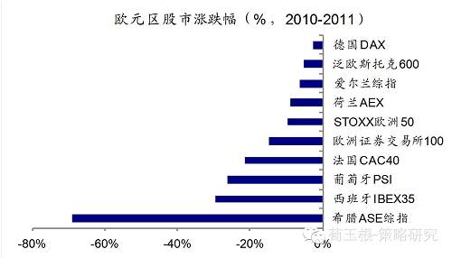 【海通策略】港币创07年以来新低，真的步入危机模式了么？（荀玉根、钟青）