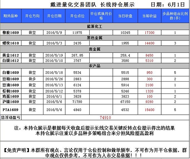 戴进量化交易团队0602交易策略