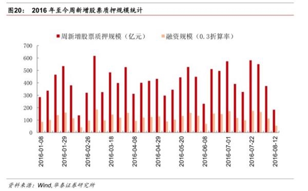 改革出利好，金融稳健行--金融行业动态跟踪 