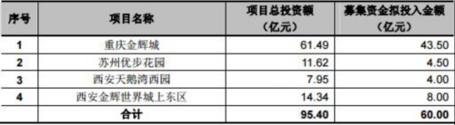 金輝股份存貨250億 港商實(shí)控人A股抽血60億輸血房地產(chǎn) 
