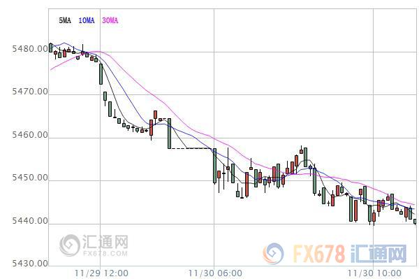 【亞股早盤】美股反彈未能帶動(dòng)亞股跟漲，A股跌近1%