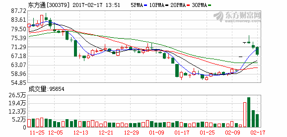 K图 300379_2