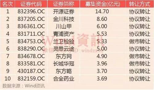 機(jī)構(gòu)篇01主辦券商排名