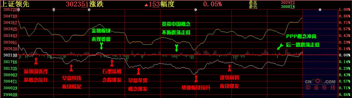 【股添乐评】 