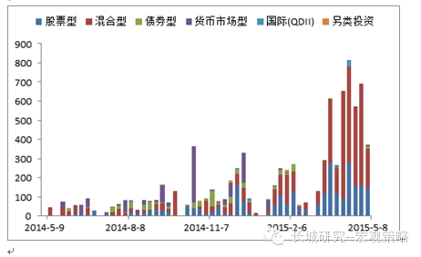 長(zhǎng)城證券：A股牛市邏輯未變 