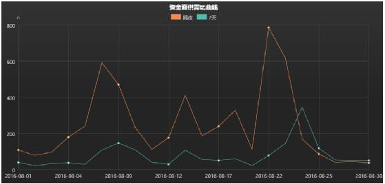 8月资金市场月报 