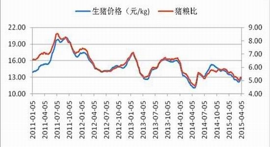 鲁证期货(周报)：未来进口充足粕类维持弱势 