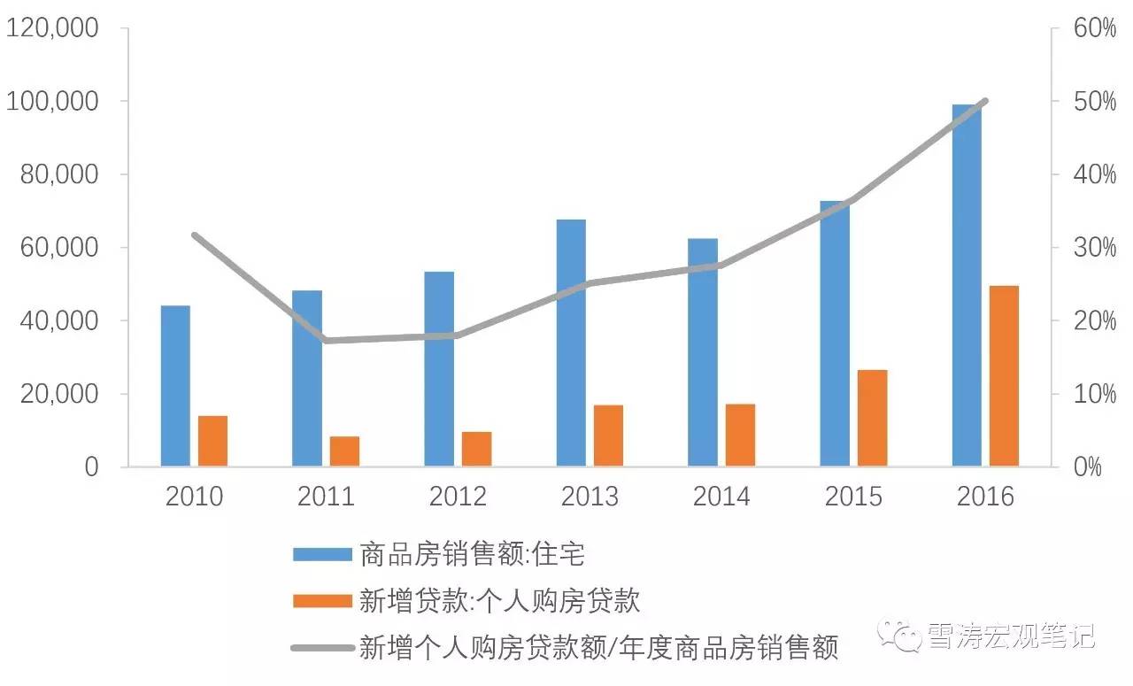 我們離灰犀牛還有多遠(yuǎn):觀察債務(wù)周期的頂點(diǎn)