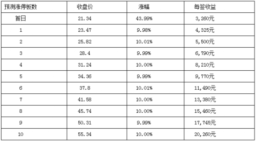 飞荣达1月26日创业板上市 定位分析 